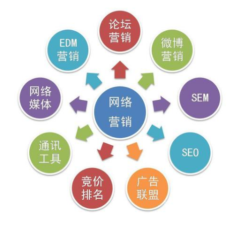 信息流广告投放.png